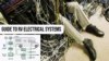 Guide to RV Electrical Systems (How They Work, Components, and Common Problems)